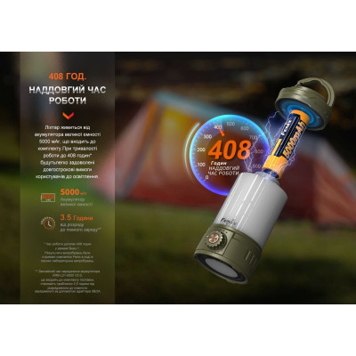 ˳���� Fenix ���������� CL26R Pro ���������� ����� (CL26RPROWH) - �������� 5