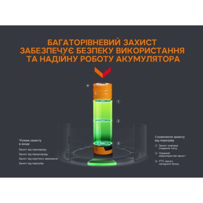 ���������� Fenix 18650 3400 mAh micro usb ������� (ARB-L18-3400U) - �������� 6