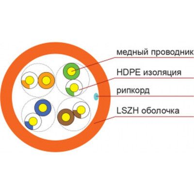 ������ ������� FinMark UTP 305� CAT5e 4P 24AWG LSZH Or Pull Box (259398) - �������� 3