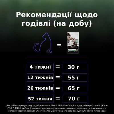 ����� ���� ��� ����� Purina Pro Plan LiveClear ��� ���������� ���������� �� ������ � �������� 1.4 (7613287232526) - �������� 10