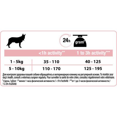 ����� ���� ��� ����� Purina Pro Plan Small&Mini Sensitive Skin � ������� 700 � (7613035120808) - �������� 4