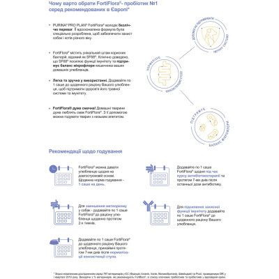 ���������� ������� ��� ������ Purina Pro Plan Canine Probiotic FortiFlora 30�1 � (8445290041074) - �������� 7