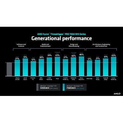��������� AMD Ryzen Threadripper PRO 7975WX (100-100000453WOF) - �������� 3