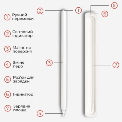 ������ AirOn AirSens with charging case white for iPad (6126755813229) - �������� 4