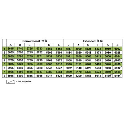 ������� FPV Hawkeye Goggles V2 5.8GHz (HP0054.0034) - �������� 8