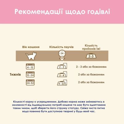 ������� ���� ��� ����� Purina Cat Chow � �������� � ������� � ���� 85 � (8445290426536) - �������� 4