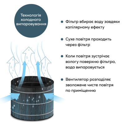 ����������� ������� Beurer LB 300 - �������� 11