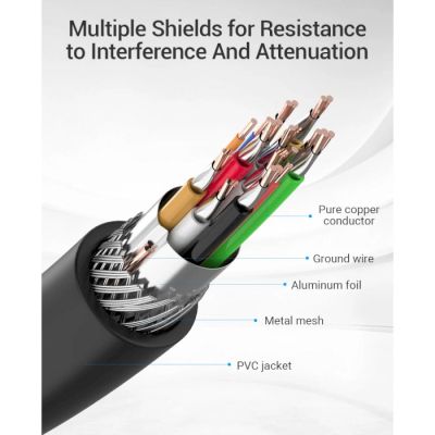 ������ ������������� HDMI to HDMI 8.0m V2.0 Engineering 4K 60Hz 18Gbps HD 7.1 PVC Black Vention (AAMBK) - �������� 5