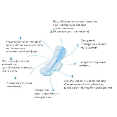 ó㳺����� ��������� SeLove 290 �� 10 ��. (4820209800258) - �������� 4