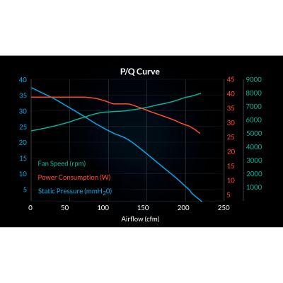 ����� ��� ������� Arctic S12038-4K (ACFAN00296A) - �������� 10