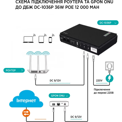 ������� ������������� �������� TTN DC-1036P 36W 12000mAh (DC-1036P_12000) - �������� 7
