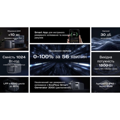 �������� ������� EcoFlow DELTA 3 Plus 1800W (EFDELTA3P-EU) - �������� 8