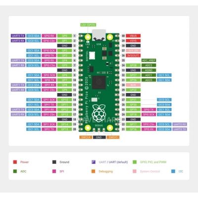      Raspberry Pi  Raspberry Pi Pico H (SC0917) (SC0917) -  3