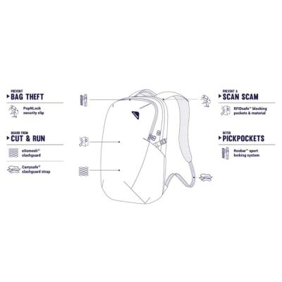 ������ ������������� Pacsafe Vibe 25L Econyl backpack ������ (40100138) - �������� 7