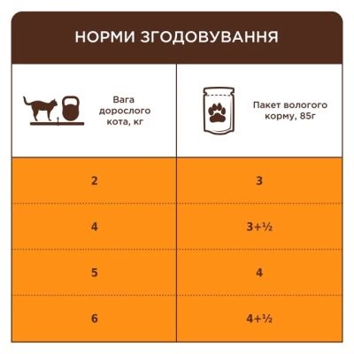 ������� ���� ��� ����� Club 4 Paws ��� �������� ����� � ��������� � ����� 85 � (4820269143012) - �������� 5