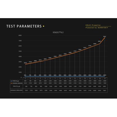 ��������� ��� ����� Eolo 17x6,2 1 CW+1 CCW (FP-1762) - �������� 12