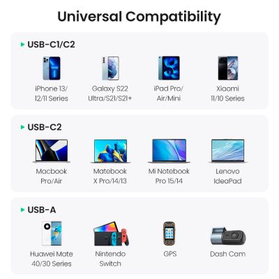   Ugreen 3xUSB 130W (2xUSB-C+USB-A) QC 3.0 black (CD293) (90413) -  8