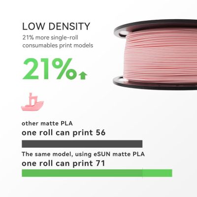 ������� ��� 3D-�������� eSUN ePLA-Matte, 1,75��, 1��, mint (ePLA-Matte-P175MG1) - �������� 4