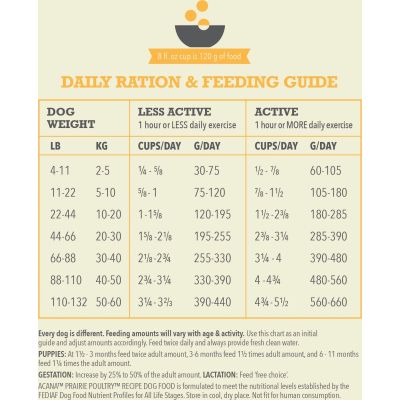     ACANA Prairie Poultry 17  (0064992560171) -  5