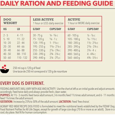     ACANA Red Meat Recipe 9.7  (0064992561123) -  4