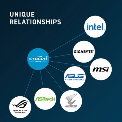     DDR5 8GB 4800 MHz Micron (CT8G48C40U5T) -  4