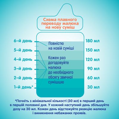   Nestle NAN 1 Optipro  5   L. Reuteri     1  (1000003) -  3