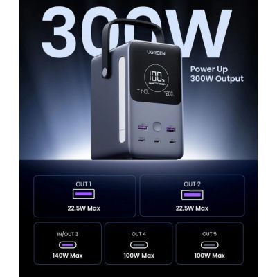 ������� ������������� Ugreen 48000mAh 300W PD/3.1, ������� 140W, Led ����� (25286) - �������� 2