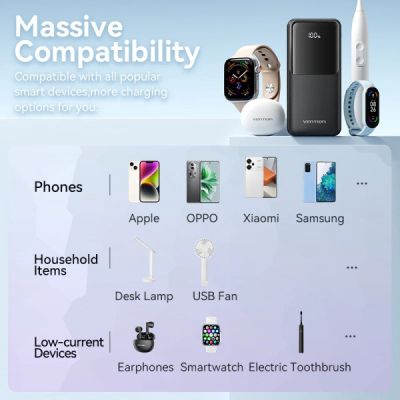 ������� ������������� Vention 20000mAh 22.5W 3A PD, Built-in USB-C+Lightning Cables, Black (FHPB0) - �������� 8