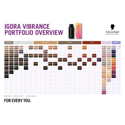 ������ ��� ����� Schwarzkopf Professional Igora Vibrance 10-19 - ������ ����� ��������-���������� (7702045430981) - �������� 7