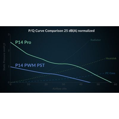 ����� ��� ������� Arctic P14 Pro (ACFAN00313A) - �������� 9
