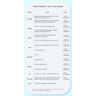 ���� ������ USB 2.0 AM to USB-C 3.0m 7A black Essager (EXCT-XCC01) - �������� 12