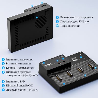 ���-������� ��� ����������� Maiwo 4*NVMe M.2 SSD Key M/B+M to USB4.0 USB-C 40Gbps (K3015P4) - �������� 7