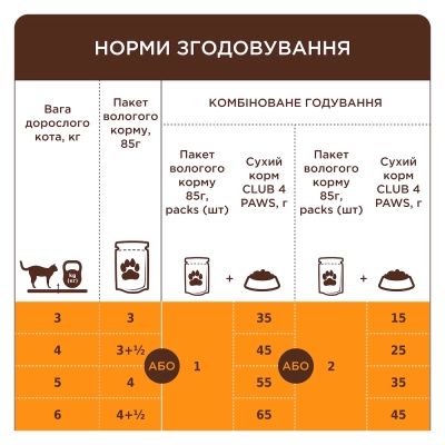 ������� ���� ��� ����� Club 4 Paws � �������� � ����� 85 � (4820269143630) - �������� 2