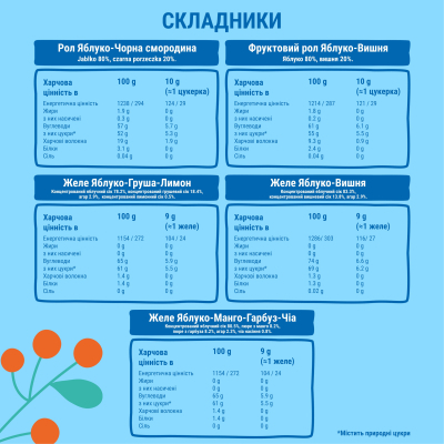 ������� Bob Snail ������-��������� ����� � ��������� � ��������� 97 � (4820219347040) - �������� 5