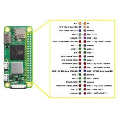 ̳��� �� Raspberry Pi Zero 2 W Basic Starter Kit (SC1146-KIT-B) - �������� 4
