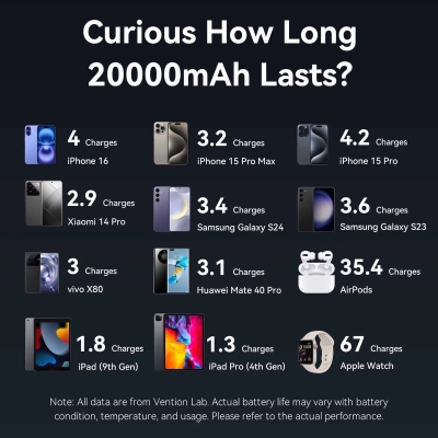 ��� Vention 20000 mAh 45W Mini Gray (FHGH0) - �������� 12