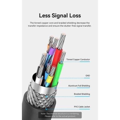 ���� ������ USB 2.0 AM/AF 30.0m Active black Vention (CBKBT) - �������� 6