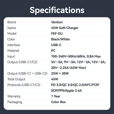 �������� ������� Vention 2xUSB-C PD45W GaN transparent white (FCFW0-EU) - �������� 5