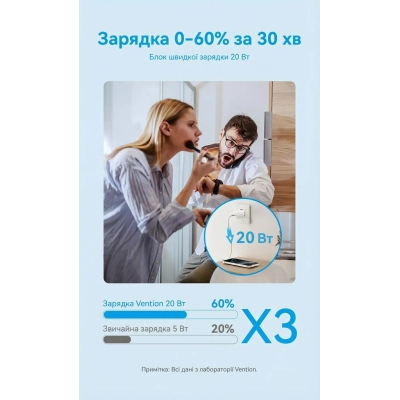 �������� ������� Vention USB-C PD20W GaN white (FEPW0-EU) - �������� 6