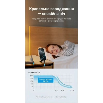 �������� ������� Vention USB-C PD20W GaN white (FEPW0-EU) - �������� 8