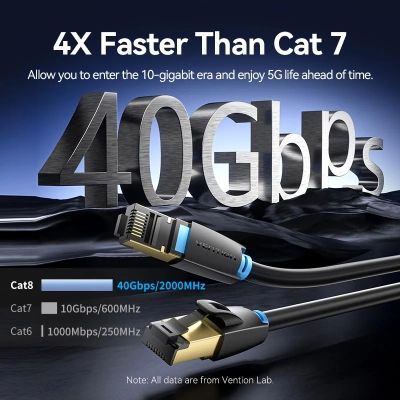 ����-���� 1�, S/FTP cat 8 RJ-45 black Vention (IKABF) - �������� 3