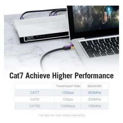 ����-���� 0.5�, S/FTP cat 7 RJ-45 black Vention (ICDBD) - �������� 3