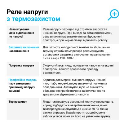 ���� ���������� ZUBR D25t (4820120220449) - �������� 5