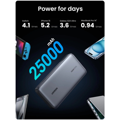 ������� ������������ Ugreen 25000 mAh 145W Fast Charging Space Gray (U_90597A) - �������� 5