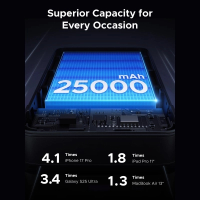 ��� Ugreen 25000mAh 165W DualCable (PB552 55995B) - �������� 5