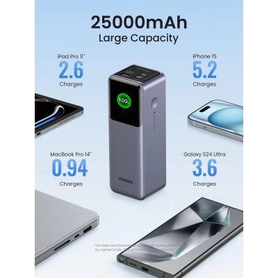 ��� Ugreen 25000mAh 200W Nexode Smart Display (PB722 35525B) - �������� 4
