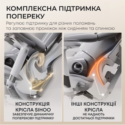 ������ ����� Sihoo ����� ������ � ��������� ��� ��� Sihoo DORO C300L Mesh White with foo (DORO-C300L-A3-102-JT) - �������� 11