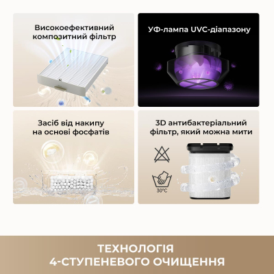 ����������� ������� Dreame H40 (CVF13A) - �������� 6