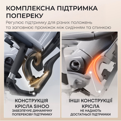 ������� ������ Sihoo � ���������� ��� ��� DORO C300L Mesh Black � ���������� ��� ��� (DORO-C300L-A3-101-JT) - �������� 10