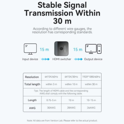 ������� Vention HDMI 2.0 UHD 4K 60Hz 3D, HDCP,1080P ��������� �������������� (AKOB0) - �������� 9